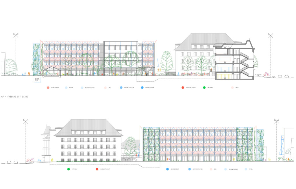 landformen-bbzn-sursee-ts5-1024x655
