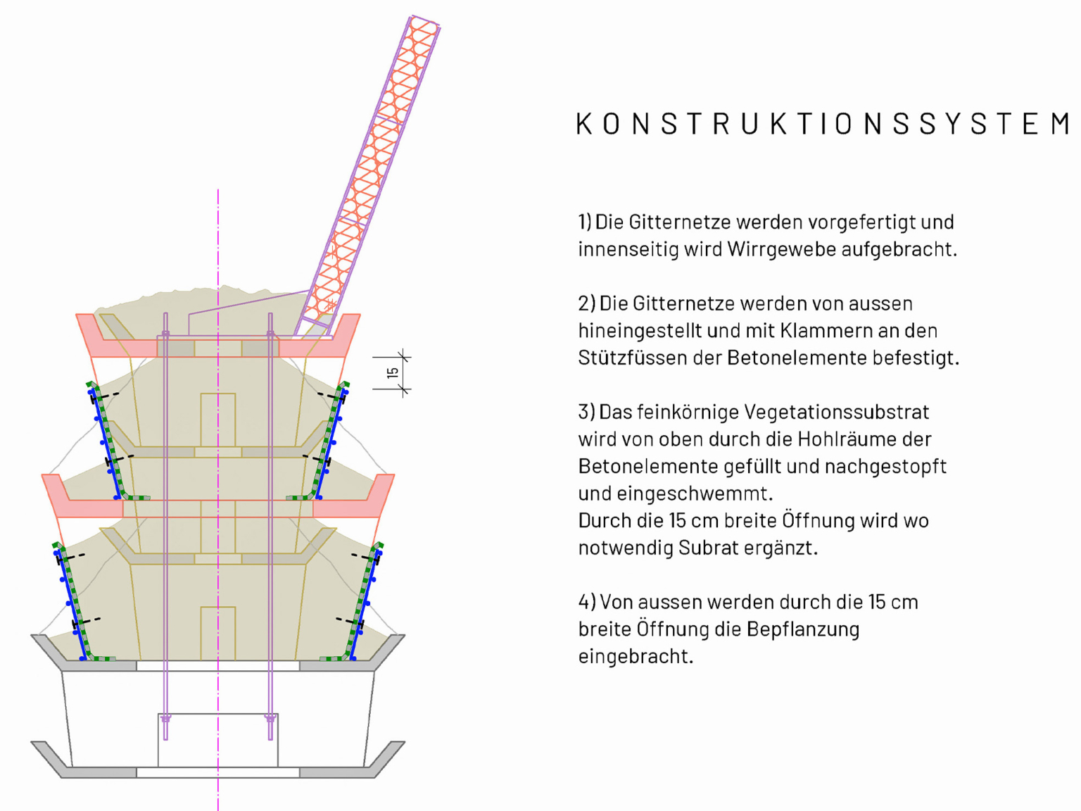 landformen-evergreen-buochs-ts1-1536x1152