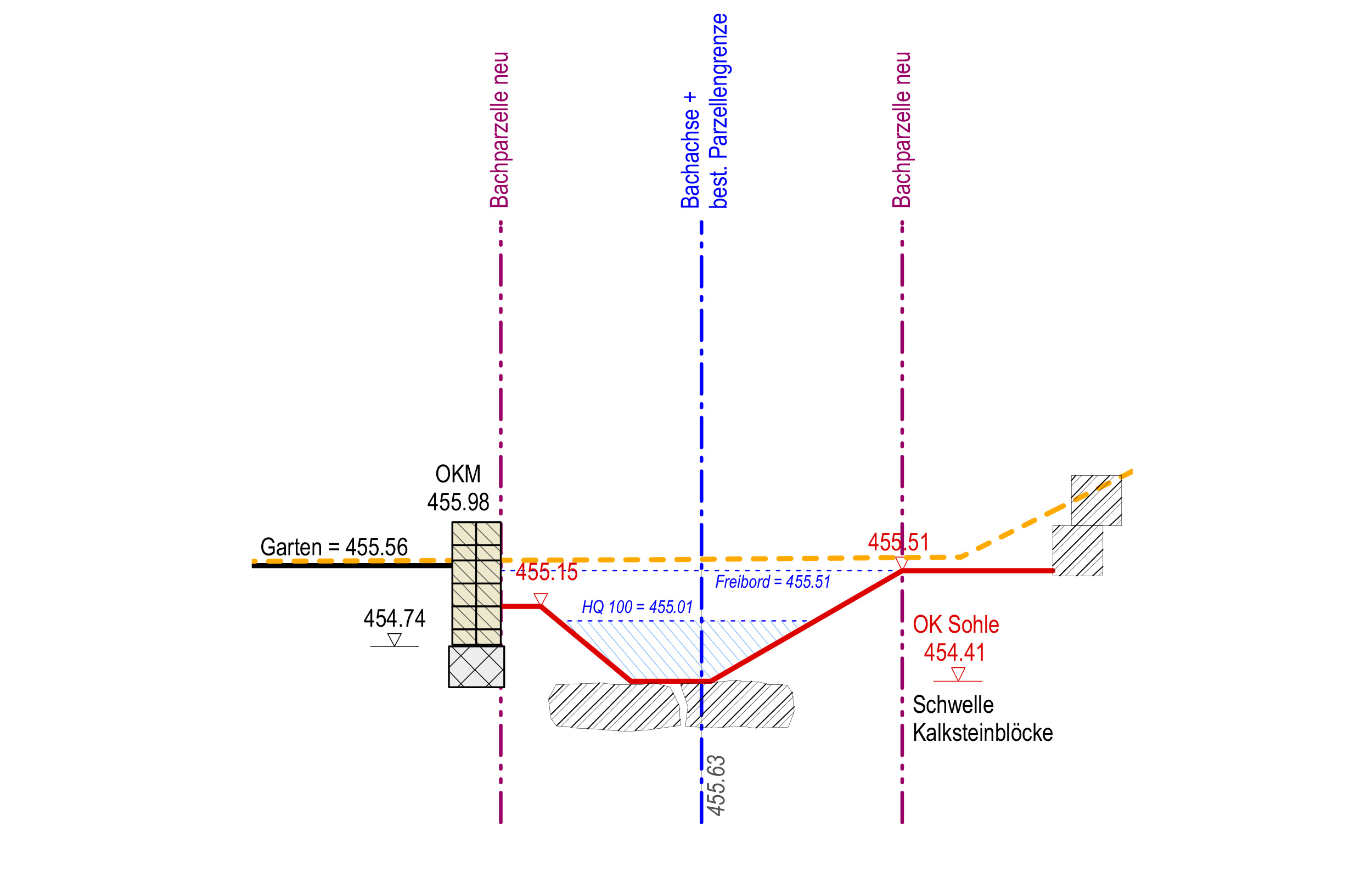 landformen-hohbaechli-zeihen-ts4